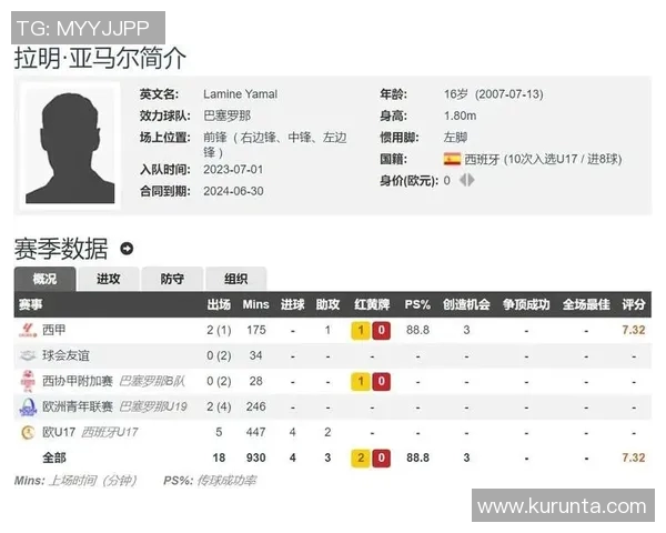 足球大师首选球星：引领潮流的超级球员与他们的辉煌成就